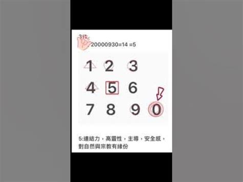 2023生命靈數流年5|V生命靈數／ 2023上半年【整體運勢】分析&生命流年。